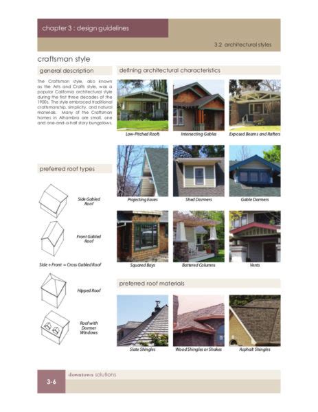 city of alhambra design guidelines|§ 23.44.050 COMMERCIAL, RESIDENTIAL AND INDUSTRIAL .